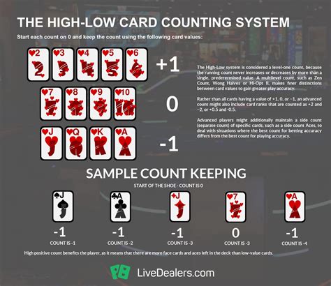 does card counting work